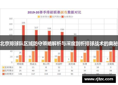 北京排球队区域防守策略解析与深度剖析排球战术的奥秘