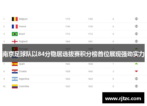 南京足球队以84分稳居选拔赛积分榜首位展现强劲实力