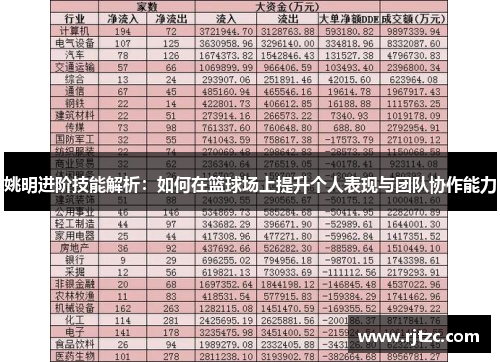 姚明进阶技能解析：如何在篮球场上提升个人表现与团队协作能力