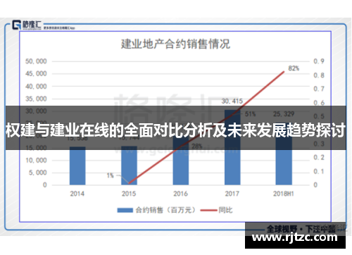 权建与建业在线的全面对比分析及未来发展趋势探讨